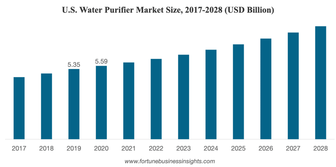 The Global Water Crisis – Aquasani